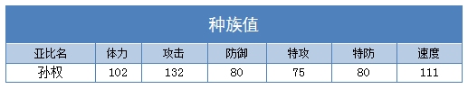 奥拉星孙权种族值