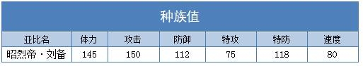 奥拉星昭烈帝刘备种族值