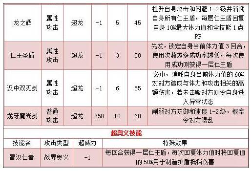 奥拉星昭烈帝刘备技能