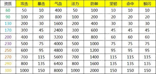 百战仙侠