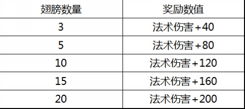 百战仙侠翅膀