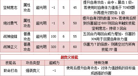 奥拉星战神瑞斯解析