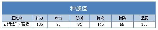奥拉星战武雄曹操种族值