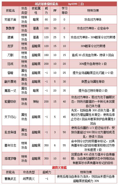 奥拉星战武雄曹操技能