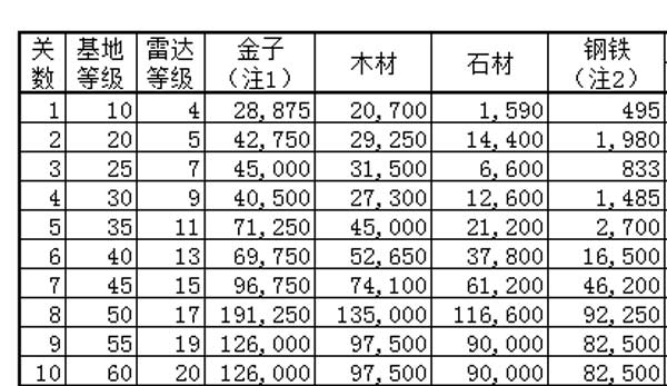 海岛奇兵哈莫曼资源
