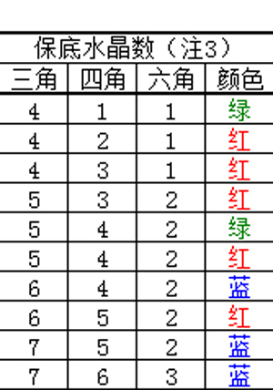 海岛奇兵哈莫曼水晶