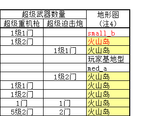 海岛奇兵boss