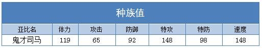 奥拉星鬼才司马种族值