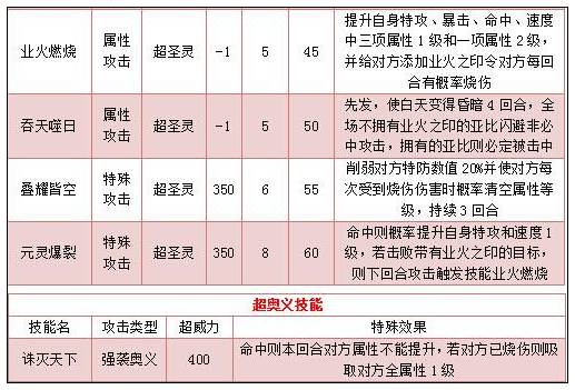 奥拉星鬼才司马技能