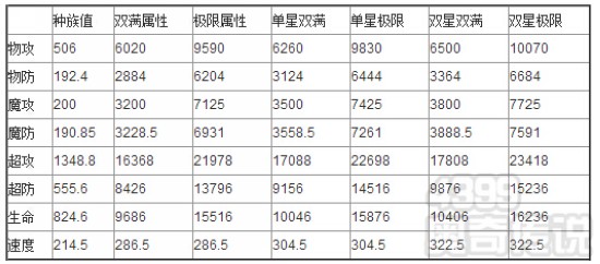 奥奇传说百变王幻皇解析 种族