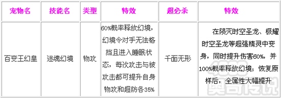 奥奇传说百变王幻皇解析 技能