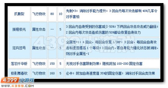 赛尔号托鲁克尔怎么配招