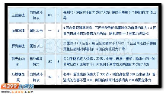 赛尔号苏希斯怎么配招