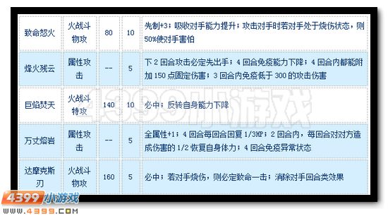 赛尔号焰魂·金斯特怎么配招