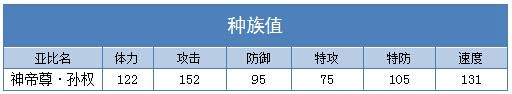 奥拉星神帝尊孙权种族值
