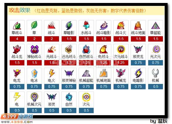 赛尔号托鲁克尔浅析