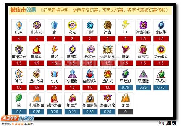 赛尔号托鲁克尔浅析
