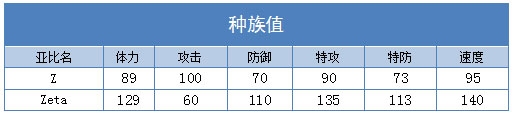 奥拉星zeta种族值
