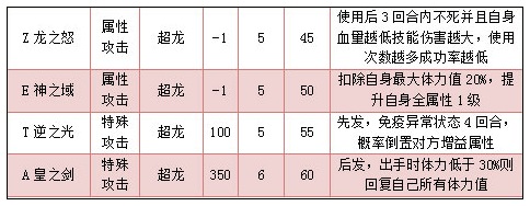 奥拉星Zeta技能