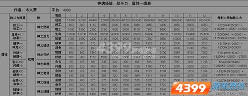 超值分享 4399三国快打 开战魂技巧