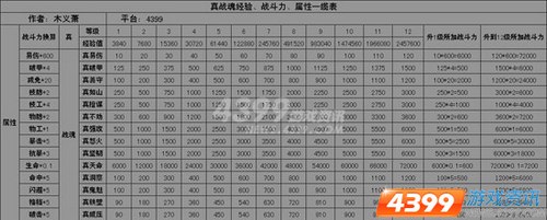 超值分享 4399三国快打 开战魂技巧