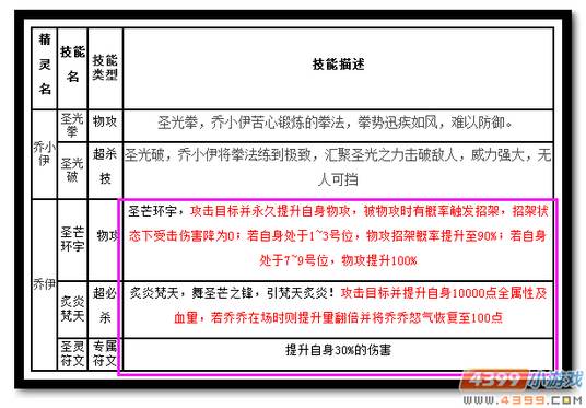 魔神世纪乔伊进化技能