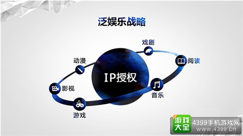 泛娱乐战略