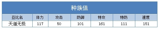 奥拉星天道无极种族值