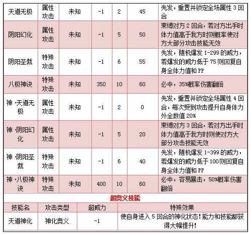 奥拉星天道无极技能