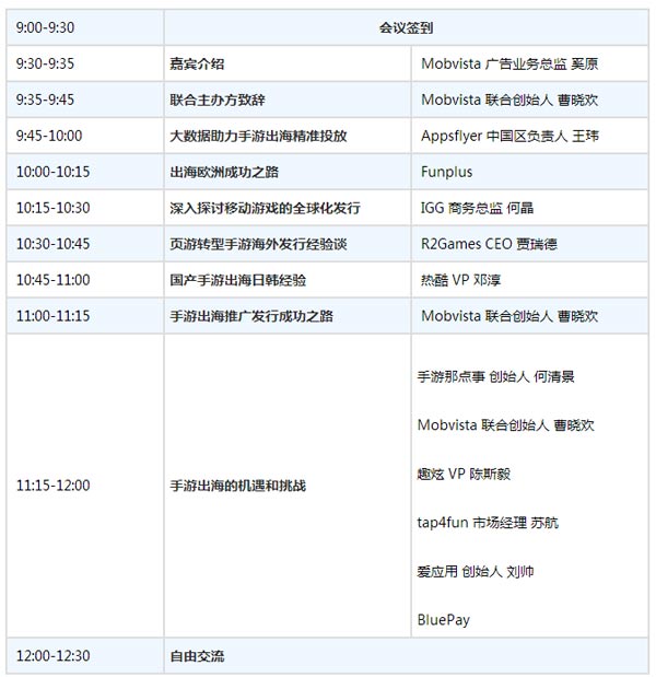 全方面