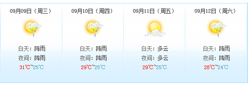 广州天气
