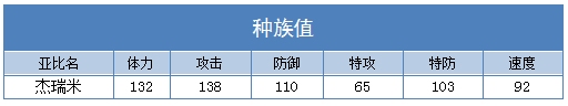 奥拉星杰瑞米种族值