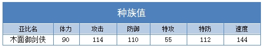 奥拉星木面御剑侠种族值
