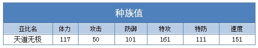 奥拉星天道无极种族值