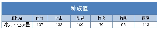 奥拉星冰刃苍凌昼种族值