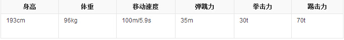 铠甲勇士攻略