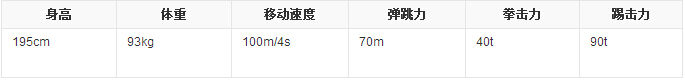 铠甲勇士攻略