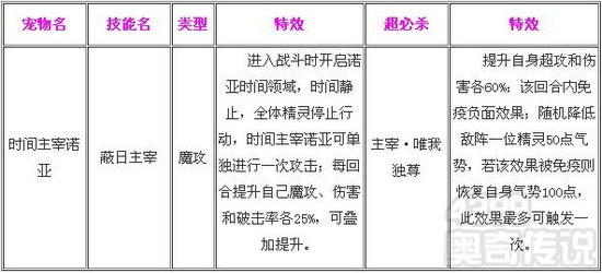 奥奇传说时间主宰诺亚解析 技能