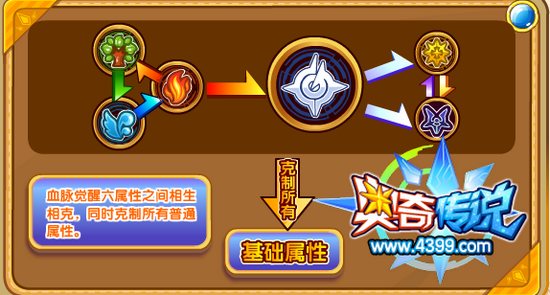 奥奇传说神灵玄皇解析 属性相克