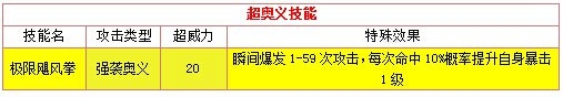 奥拉星战拳袋鼠超奥义技能