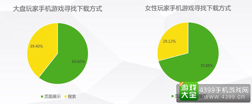 女性玩家搜索方式