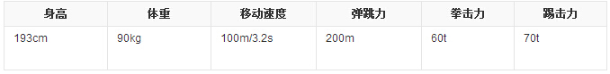 铠甲勇士攻略