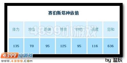 赛尔号赛伯斯塔解析