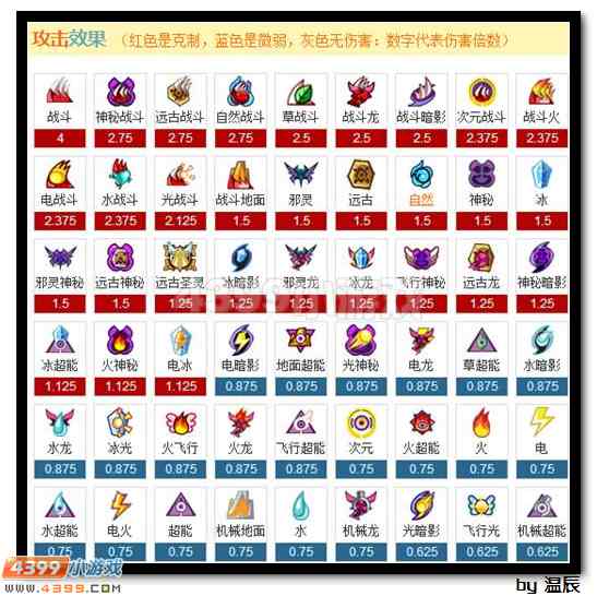 赛尔号赛伯斯塔解析