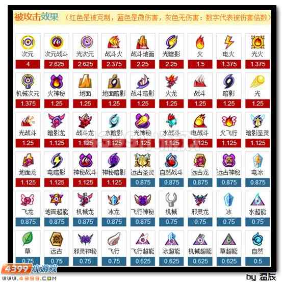 赛尔号赛伯斯塔解析