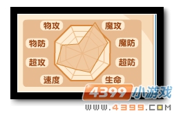 魔神世纪黑斯廷种族值