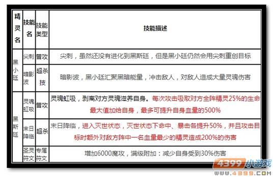 魔神世纪黑斯廷技能