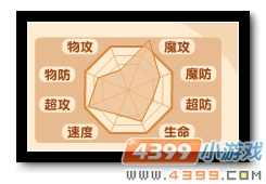 魔神世纪蕾娜斯种族值