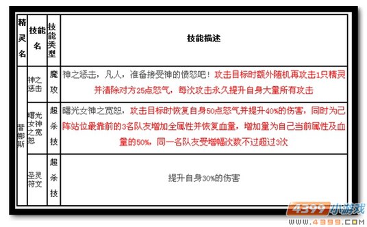 魔神世纪蕾娜斯技能
