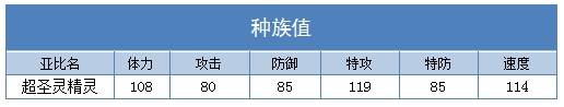 奥拉星超圣灵精灵种族值